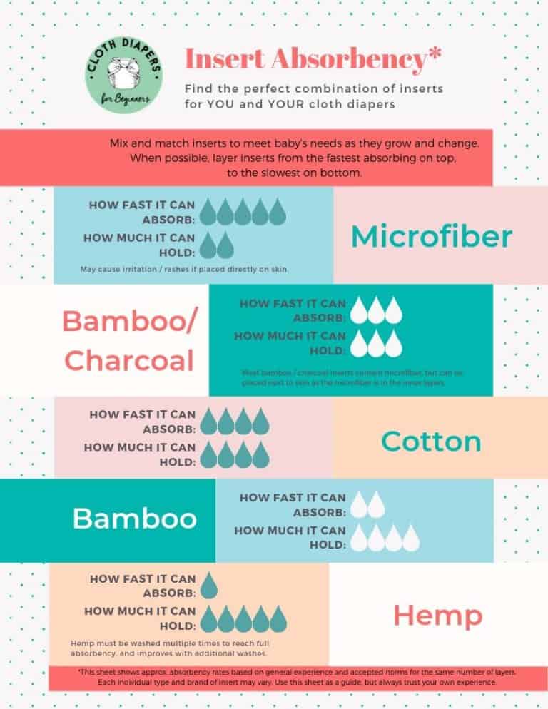 How (and With What) Do You Stuff a Pocket Diaper? (Inserts Explained