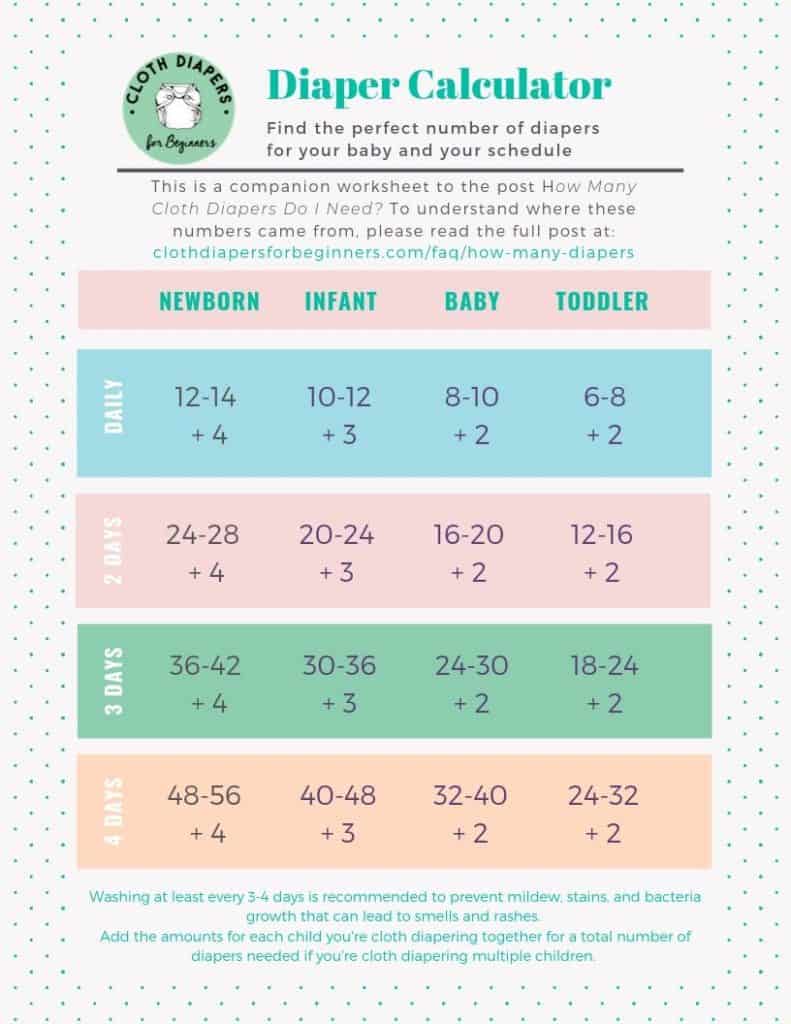 How Many Cloth Diapers Do I Need Cloth Diapers For Beginners