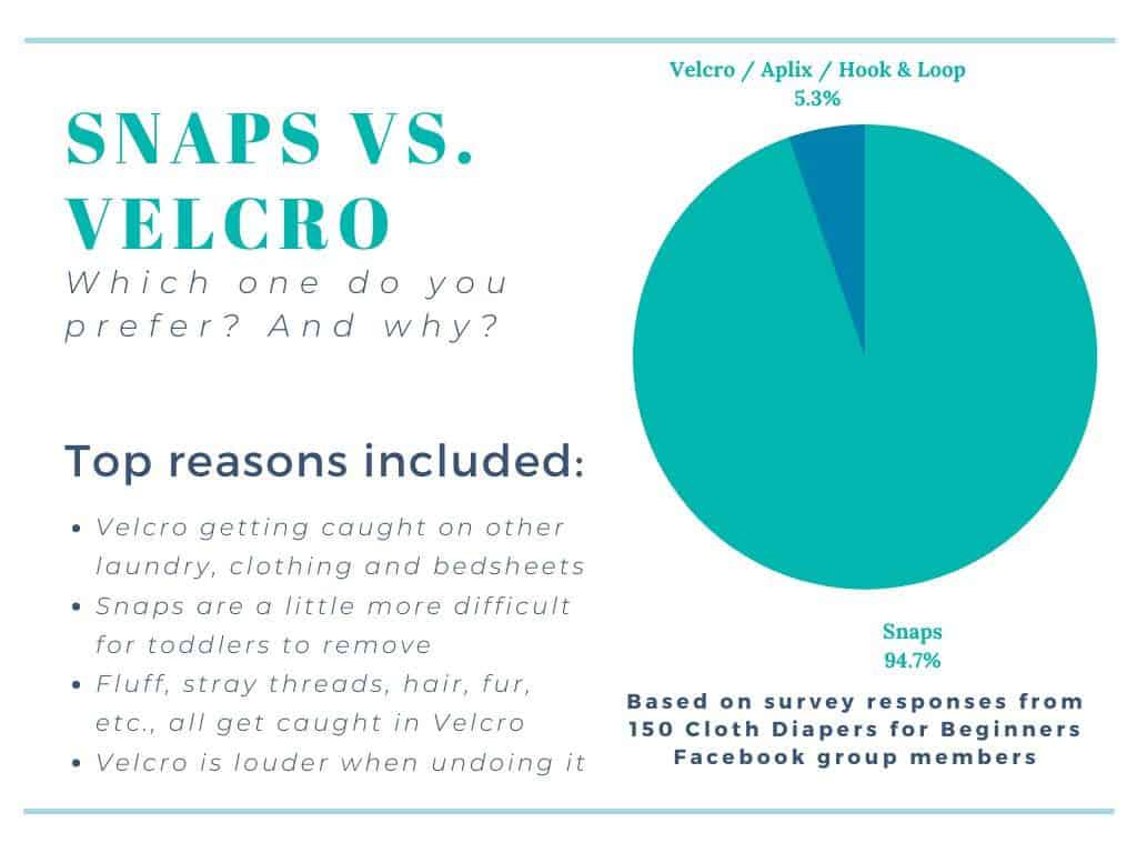 Hook and Loop Vs. Snaps Which Closure is Best? CLOTH DIAPERS FOR